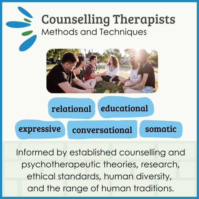 Regulating Counselling Therapists in BC - FACTBC